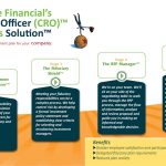 Secure Your Future, Astonishing Benefits of 401k benefits of 401k