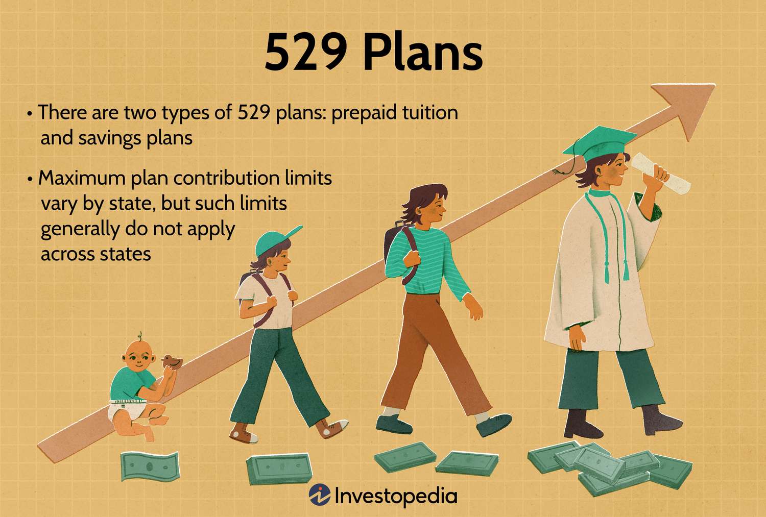 The Power Of 529 Plans, Secure Your Child's Future