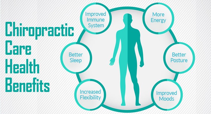 benefits of a chiropractor