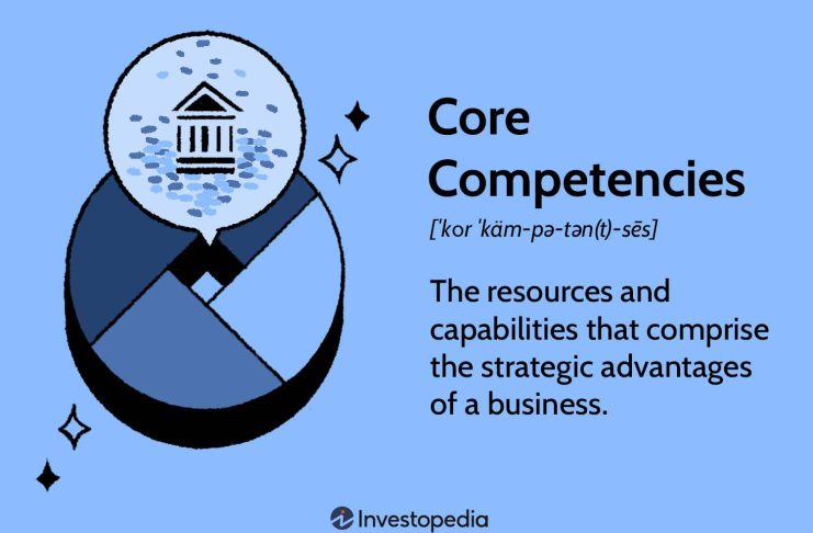 benefits of a corporation