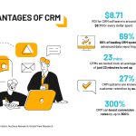 The Power of CRM, 5 Incredible Benefits That Revolutionize Business Growth benefits of a crm