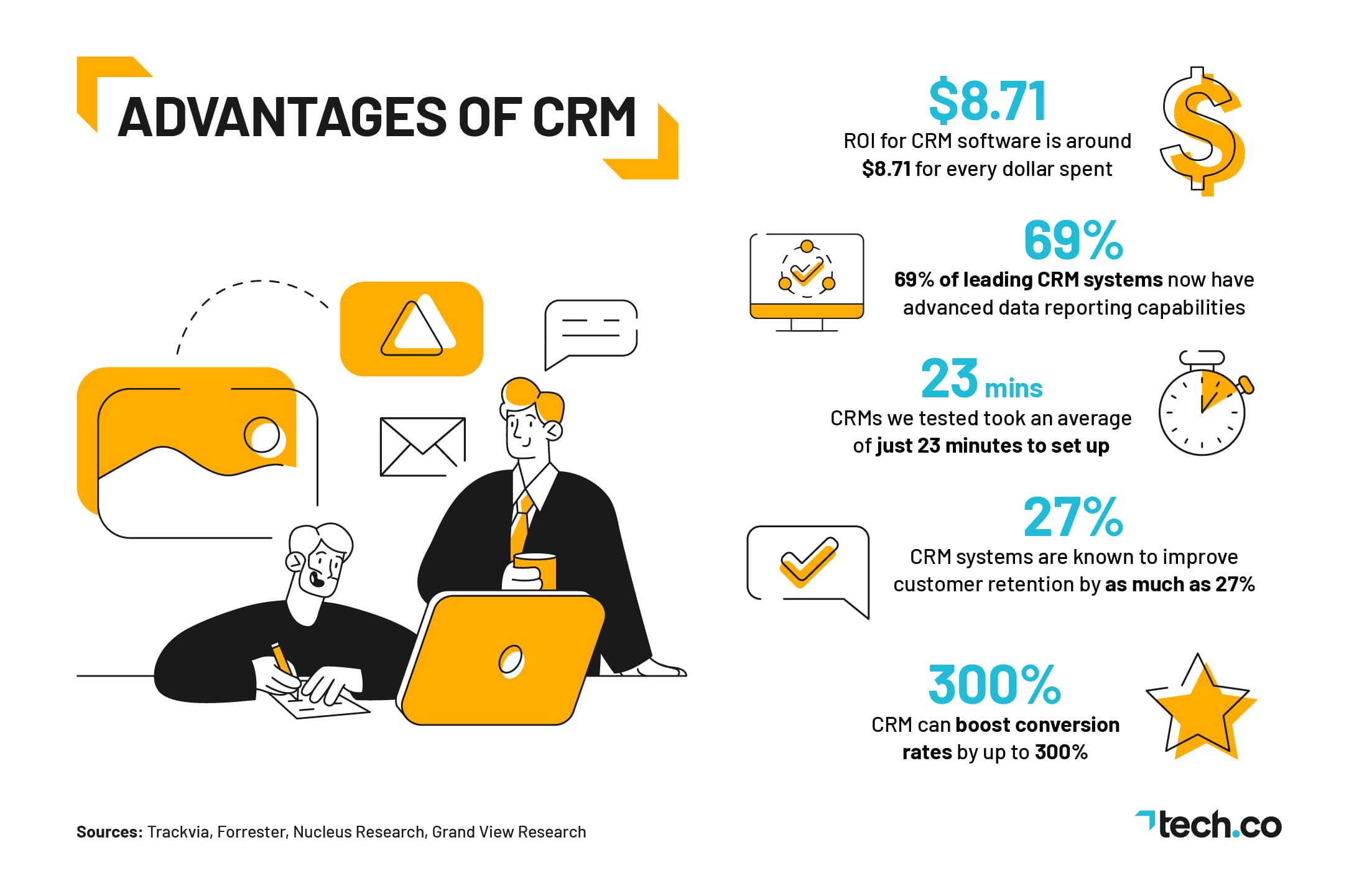 benefits of a crm