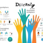 Embracing Diversity, Power of a Multifaceted Workplace benefits of a diverse workplace