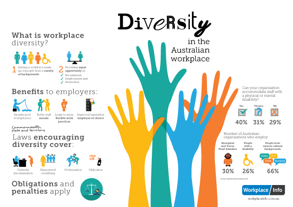 benefits of a diverse workplace
