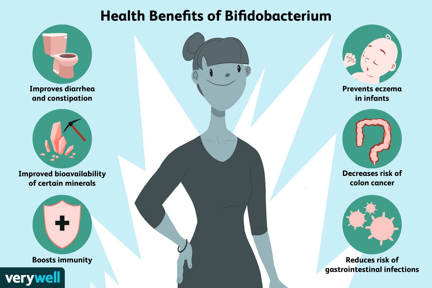 benefits of acidophilus probiotic