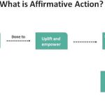 Empowering Benefits of Affirmative Action, A Pathway to Equality and Diversity benefits of affirmative action