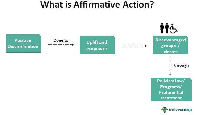 benefits of affirmative action
