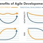The Power of Agile, 5 Incredible Benefits You Can’t Afford to Miss benefits of agile