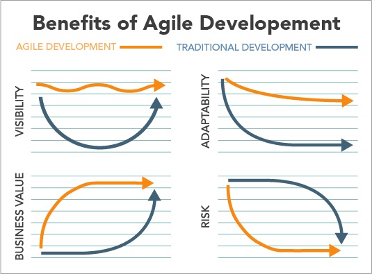 benefits of agile