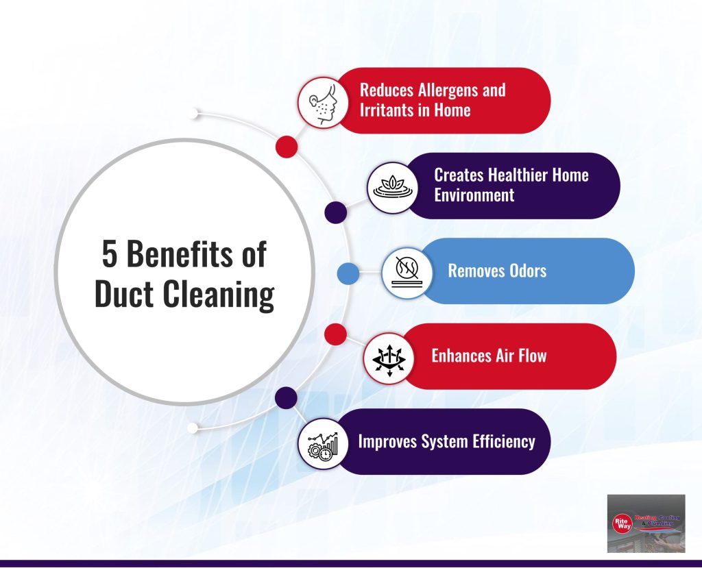 Breathe Better Remarkable Benefits Of Air Duct Cleaning Breathe better remarkable benefits of air duct cleaning