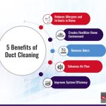Breathe Better, Remarkable Benefits of Air Duct Cleaning benefits of air duct cleaning