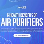 Breathe Easy and Feel Refreshed, Incredible Benefits of Air Purifiers benefits of air purifier