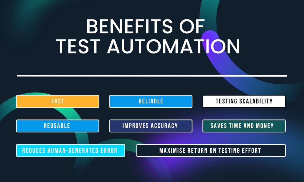 benefits of automation