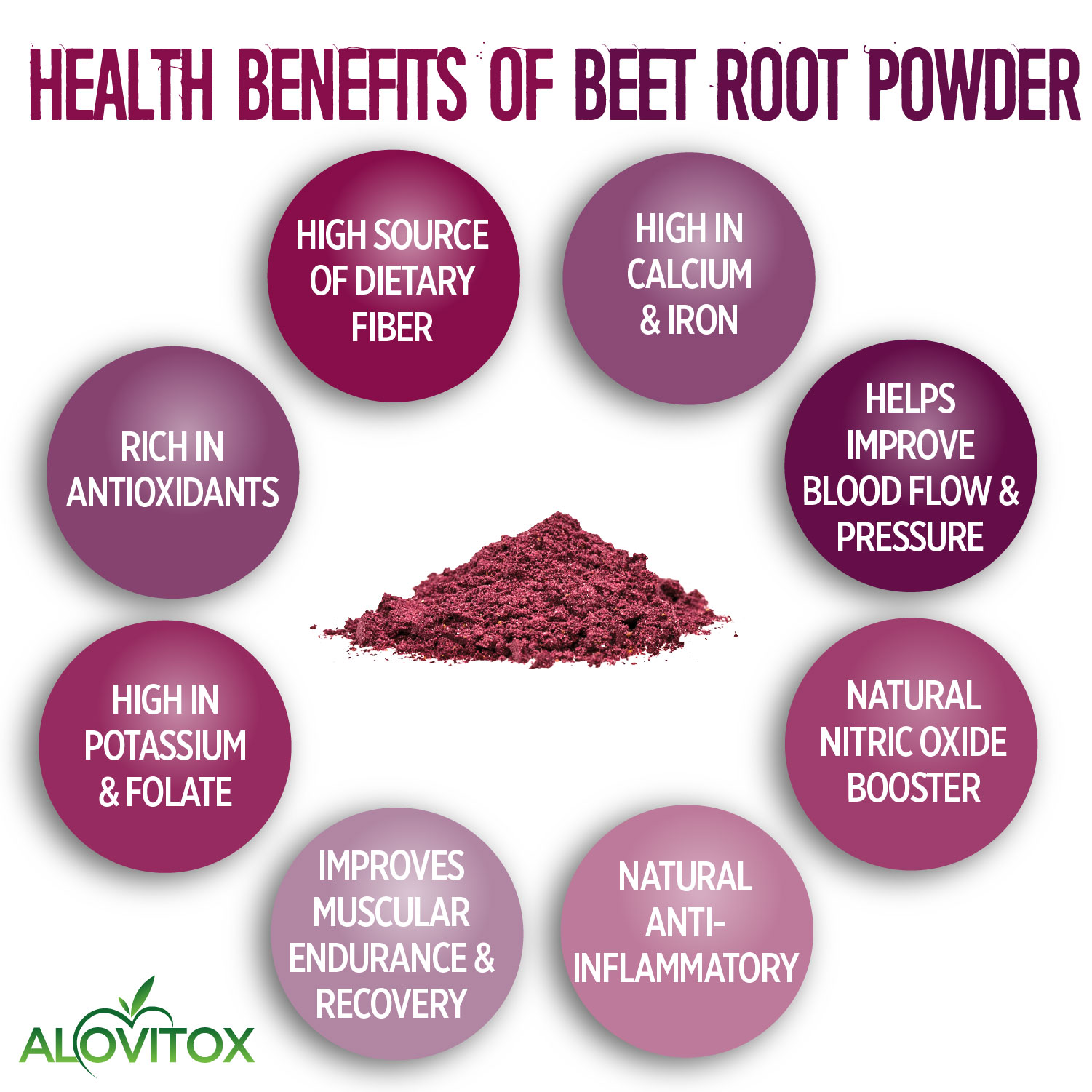 benefits of beet supplements