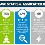 The Mind, Astonishing Benefits of Binaural Beats benefits of binaural beats