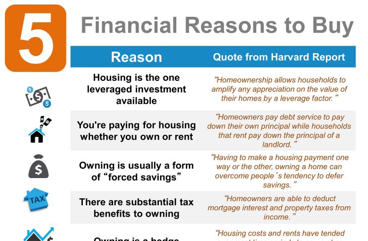 benefits of buying a home