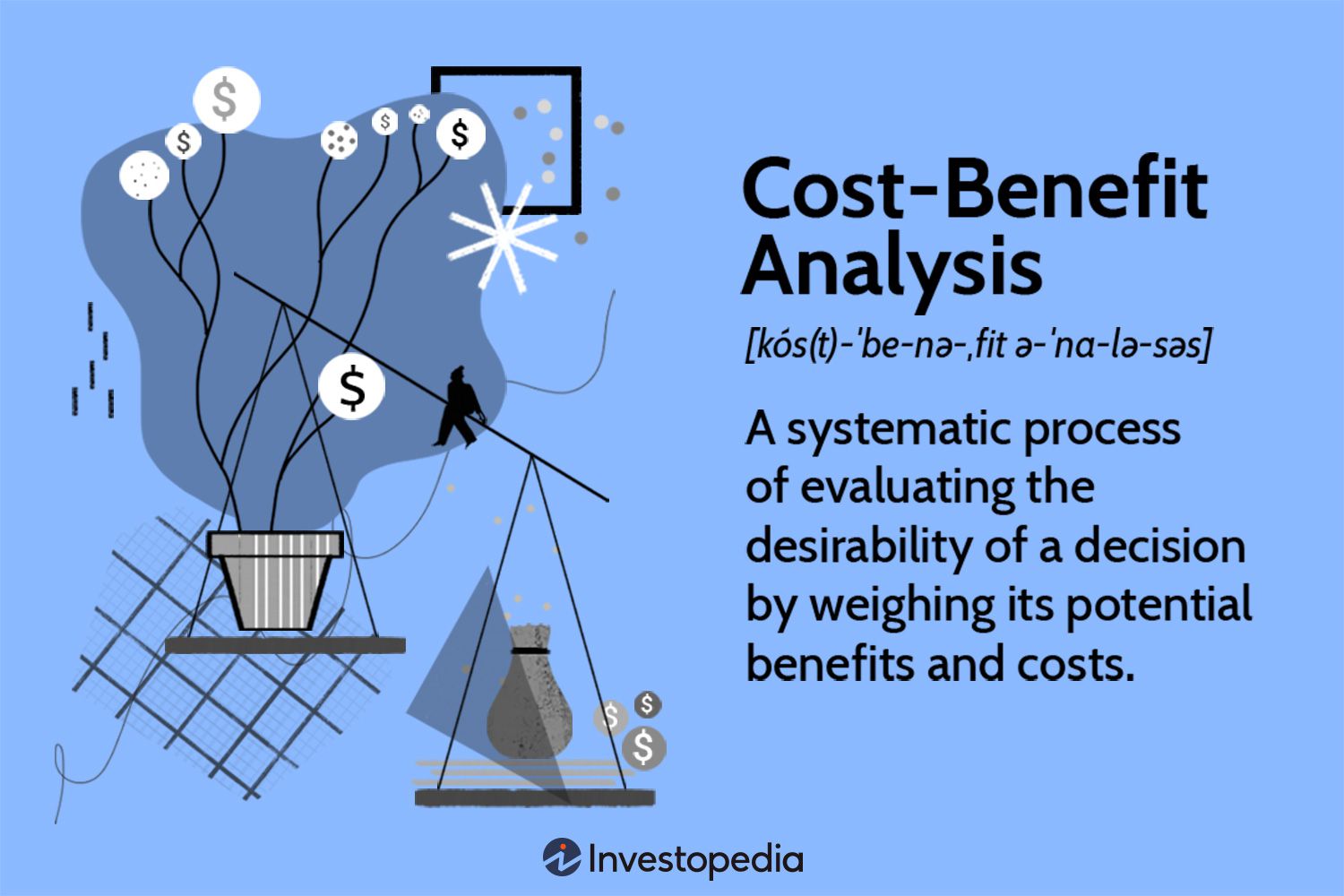 benefits of cba