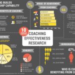 Your Potential, Incredible Benefits of Coaching benefits of coaching