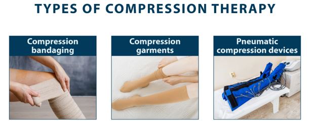 benefits of compression therapy