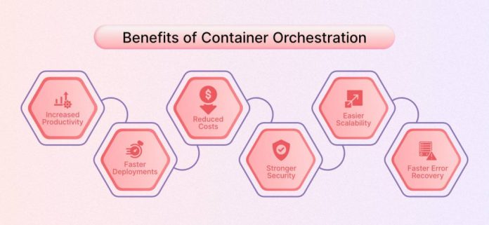 Power of Containers, Benefits for Enhanced Efficiency
