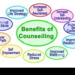 The Power of Counselling, World of Benefits benefits of counselling