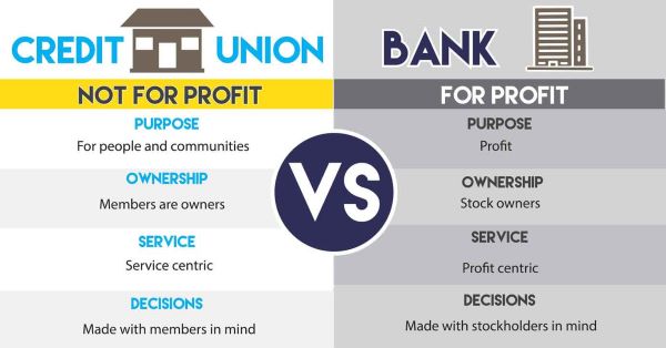 benefits of credit union vs bank
