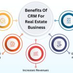 Power of CRM, 5 Game-Changing Benefits You Can’t Afford to Miss benefits of crm