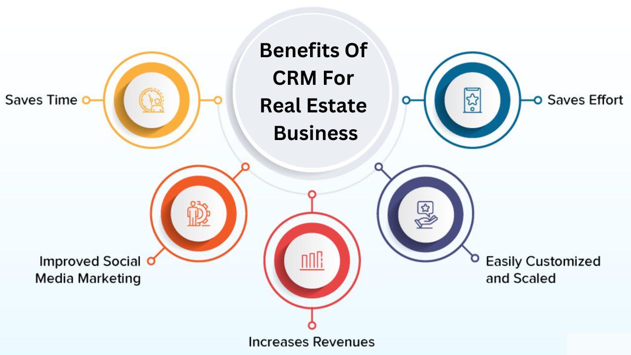 benefits of crm