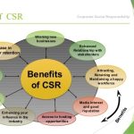 Remarkable Benefits of CSR, Businesses and Society benefits of csr