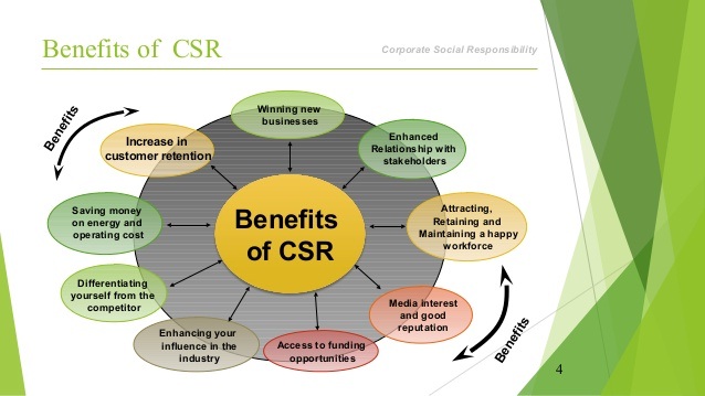 benefits of csr