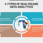 Power of Data Analytics, 7 Key Benefits You Can’t Ignore benefits of data analytics