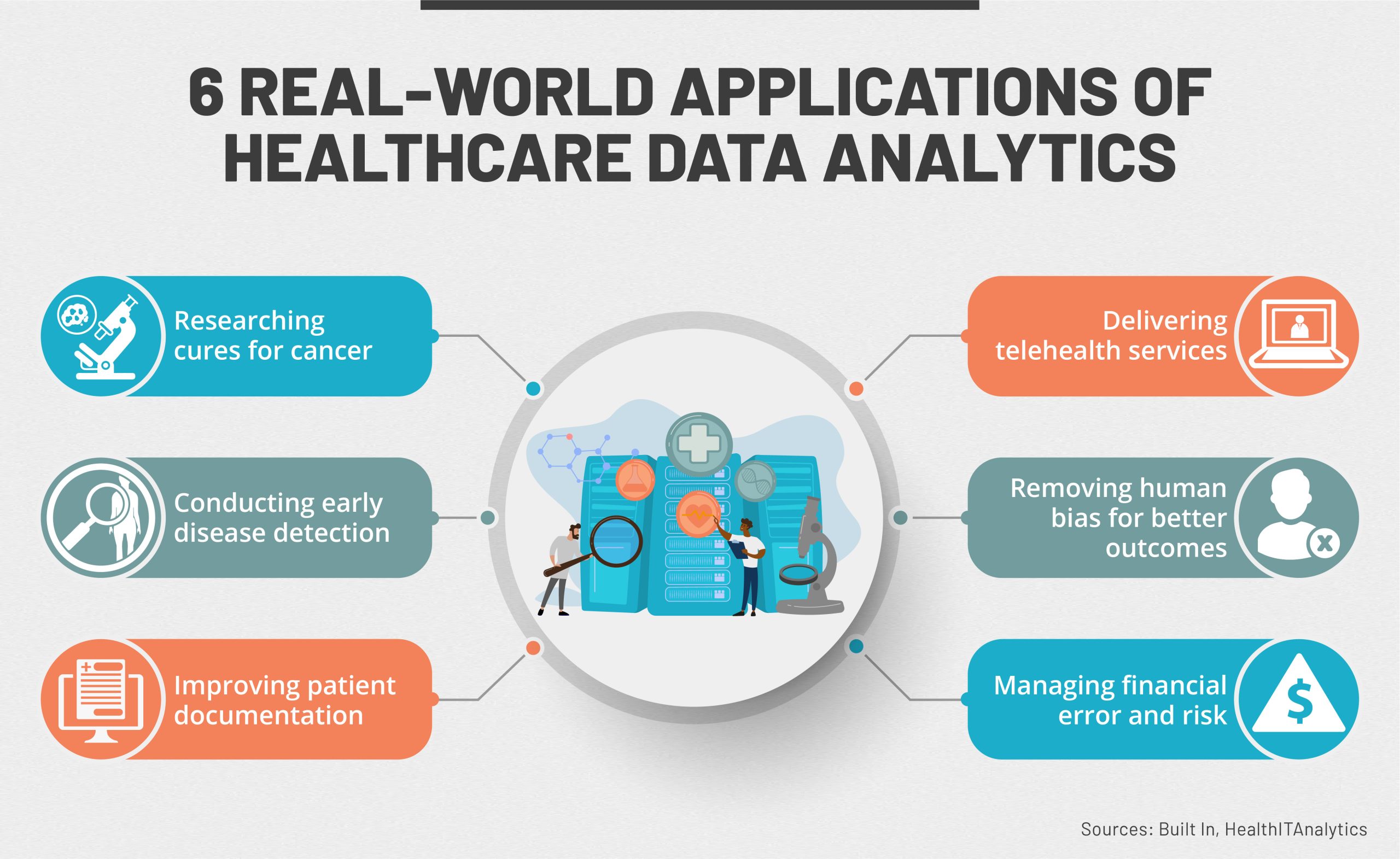 benefits of data analytics in healthcare