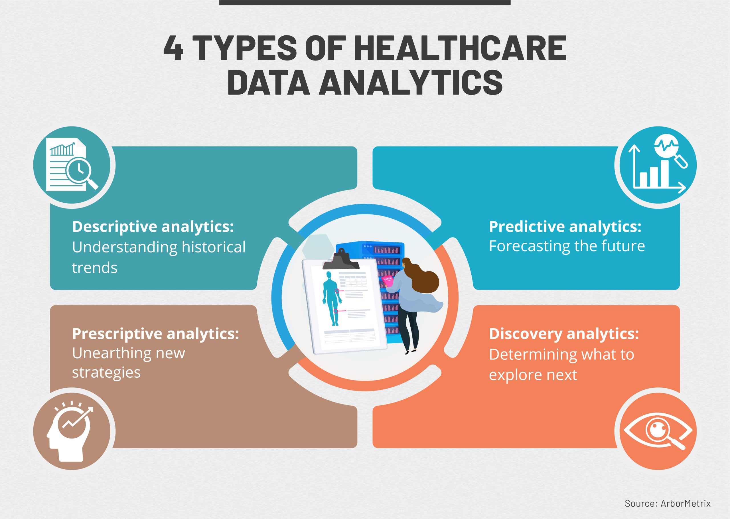 benefits of data analytics