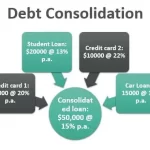 Financial Freedom: Discover the Incredible Benefits of Debt Consolidation benefits of debt consolidation