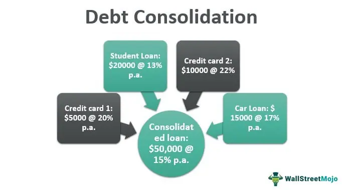 benefits of debt consolidation