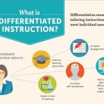 Student Potential: The Powerful Benefits of Differentiated Instruction benefits of differentiated instruction