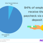 Convenience and Efficiency:Power of Direct Deposit benefits of direct deposit