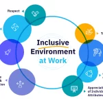 Embracing Diversity: Power of Inclusion in the Workplace benefits of diversity and inclusion in the workplace