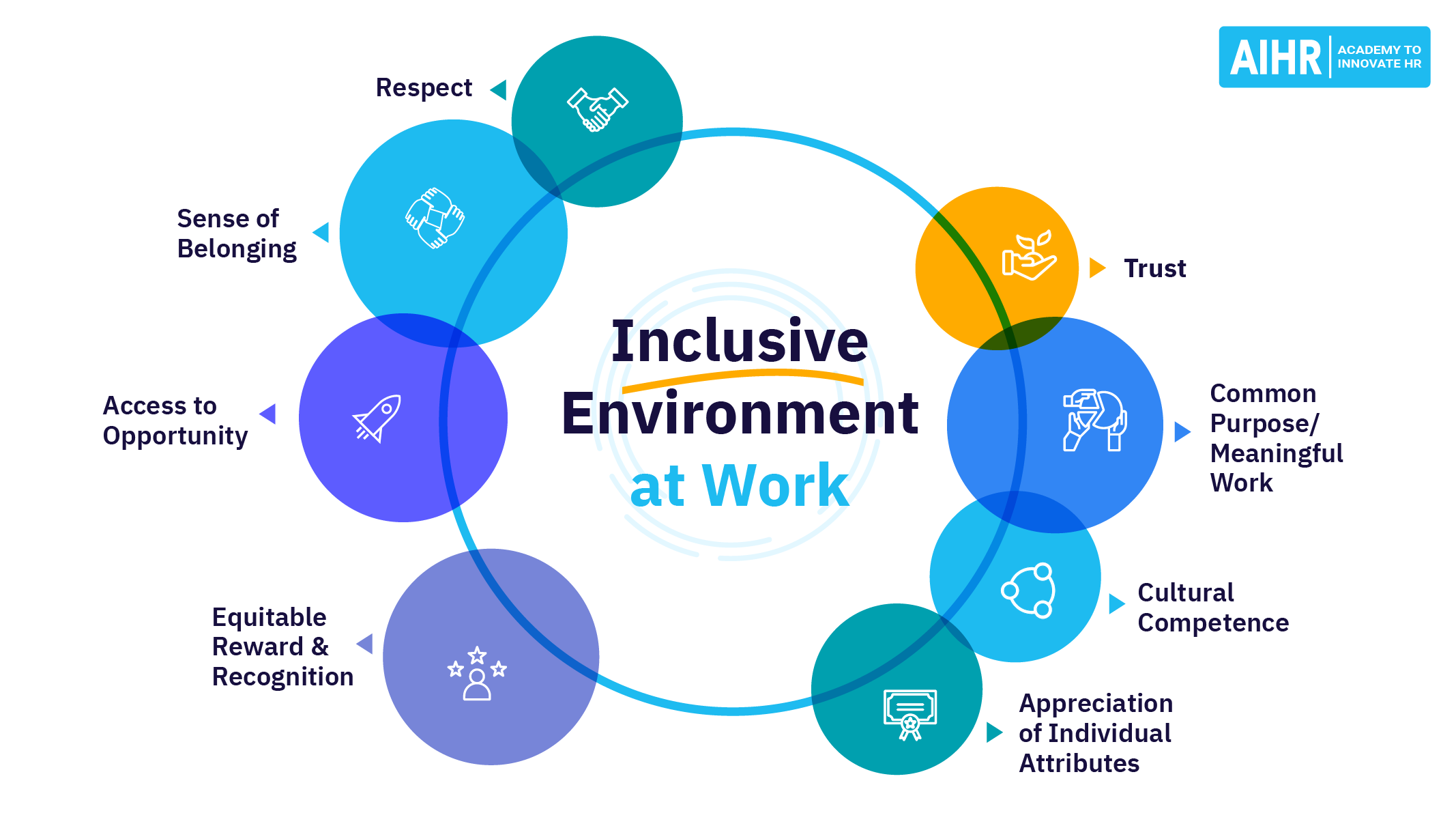 benefits of diversity and inclusion in the workplace