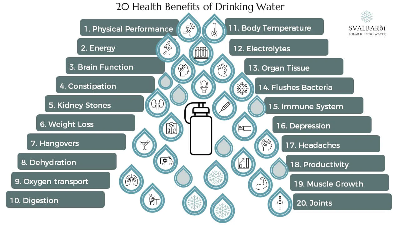 benefits of drinking water everyday