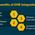 Efficiency and Empowering Healthcare, Incredible Benefits of EHR benefits of ehr
