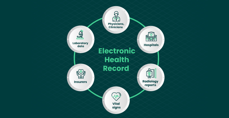 benefits of electronic health records