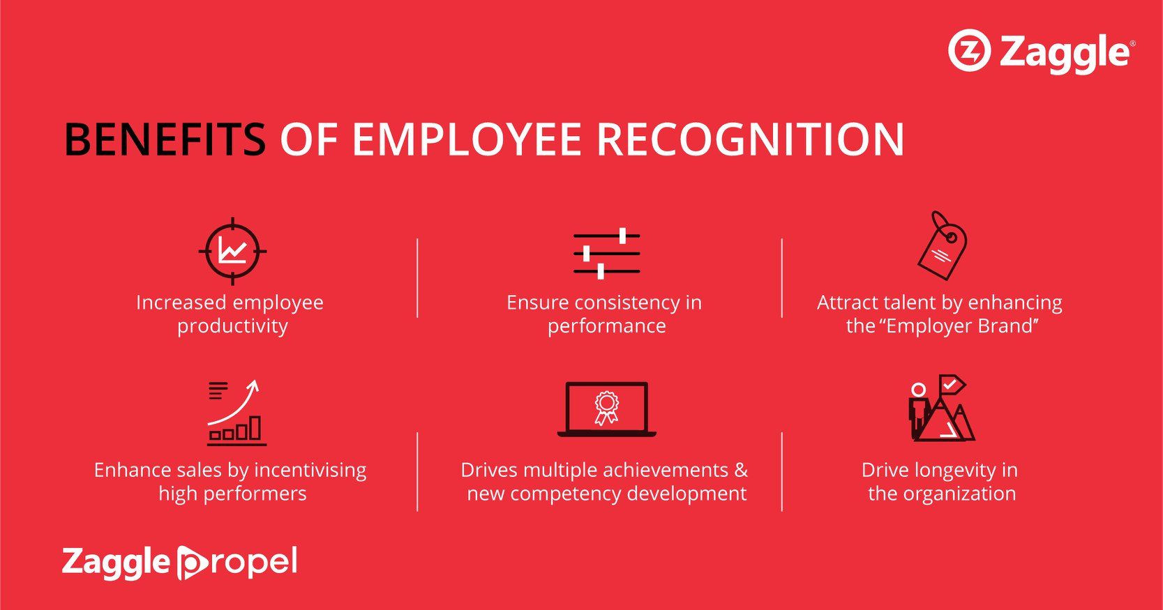 benefits of employee recognition