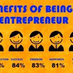 Your Potential, Unparalleled Benefits of Entrepreneurship benefits of entrepreneurship