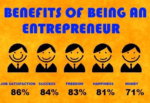 benefits of entrepreneurship