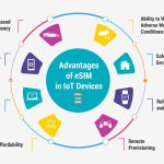 The Power of eSIM, Incredible Benefits benefits of esim