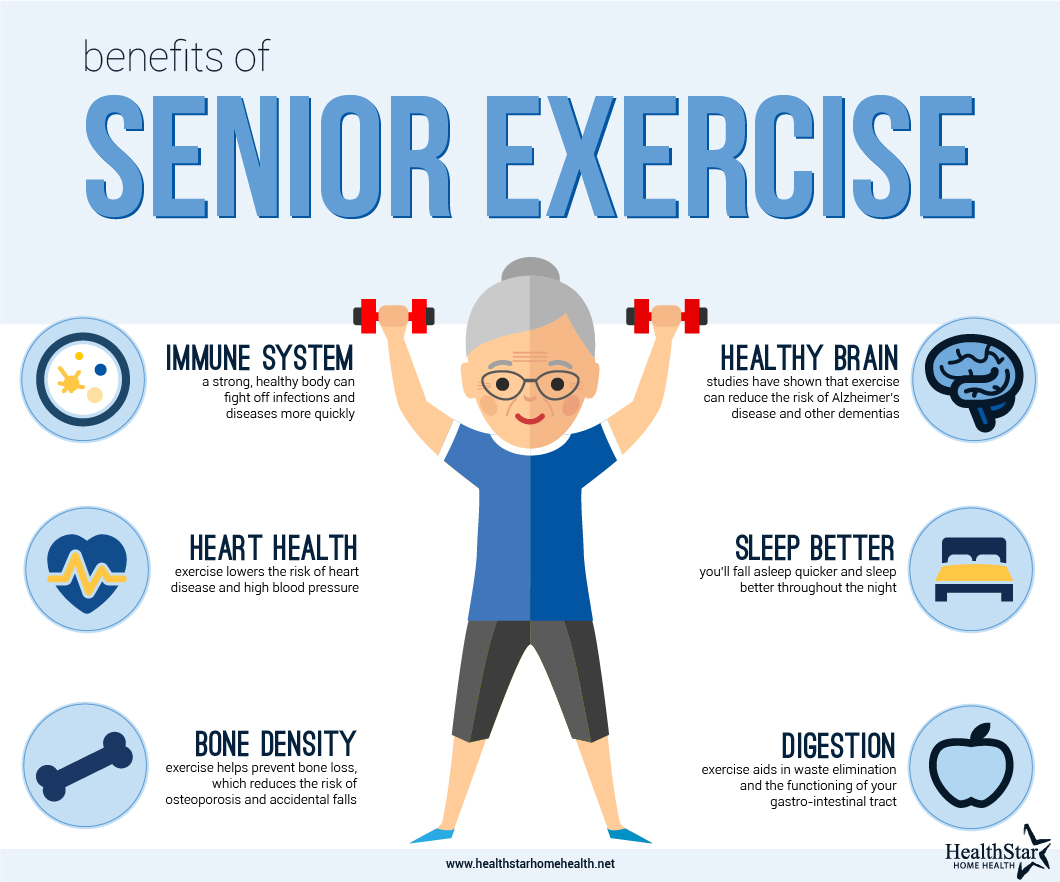 benefits of exercise