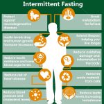 One Day Fast, a World of Health Benefits benefits of fasting for a day