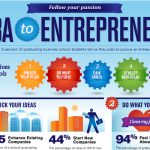 Your Potential, the Incredible Benefits of Getting an MBA benefits of getting mba