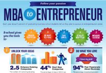 Your Potential, the Incredible Benefits of Getting an MBA benefits of getting mba